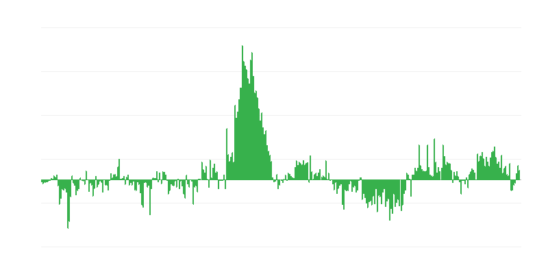 Inflação – vestuário e calçado