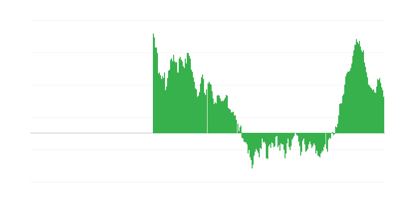 Inflação – vestuário e calçado