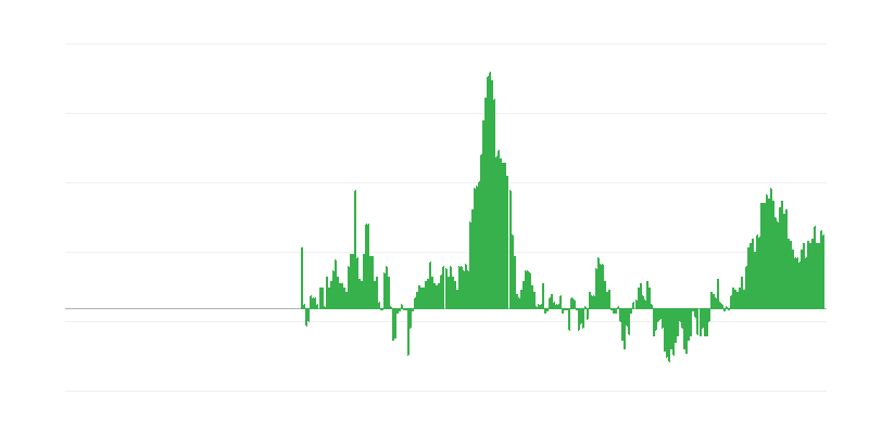 Inflação – vestuário e calçado
