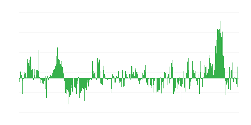 Inflação – vestuário e calçado