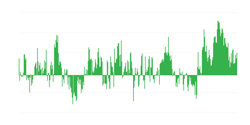 Inflação – vestuário e calçado