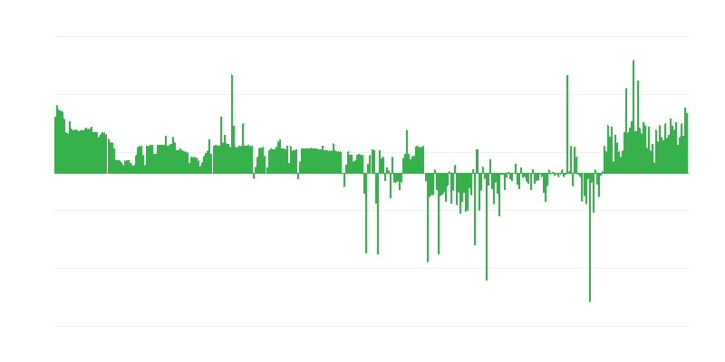Inflação – vestuário e calçado