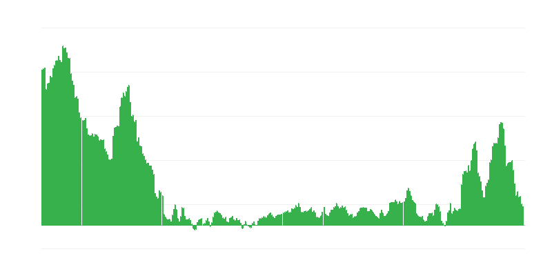 Inflação – vestuário e calçado