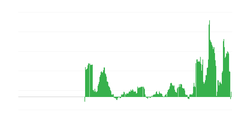 Inflação – hotéis, cafés e restaurantes