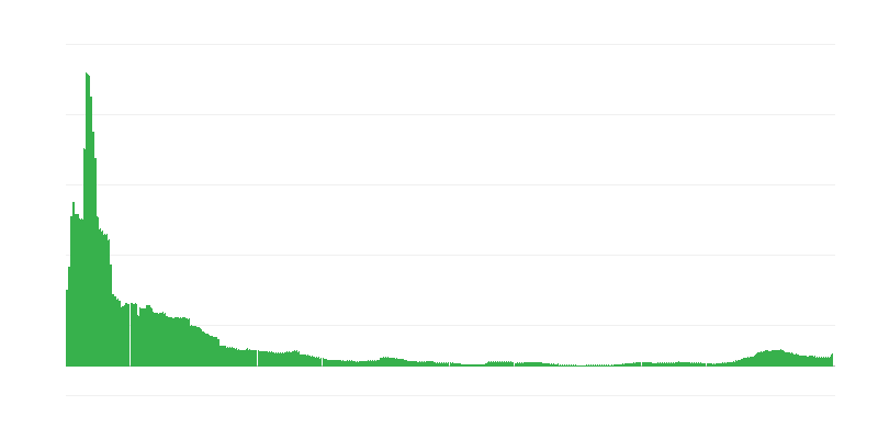Inflação – hotéis, cafés e restaurantes