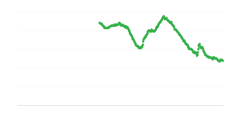 Desemprego entre mulheres com mais de 25 anos