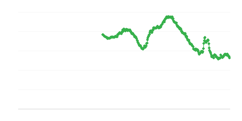 Desemprego entre mulheres com menos de 25 anos