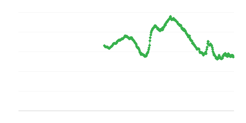Desemprego entre homens com menos de 25 anos