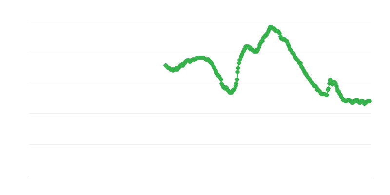 Desemprego entre homens
