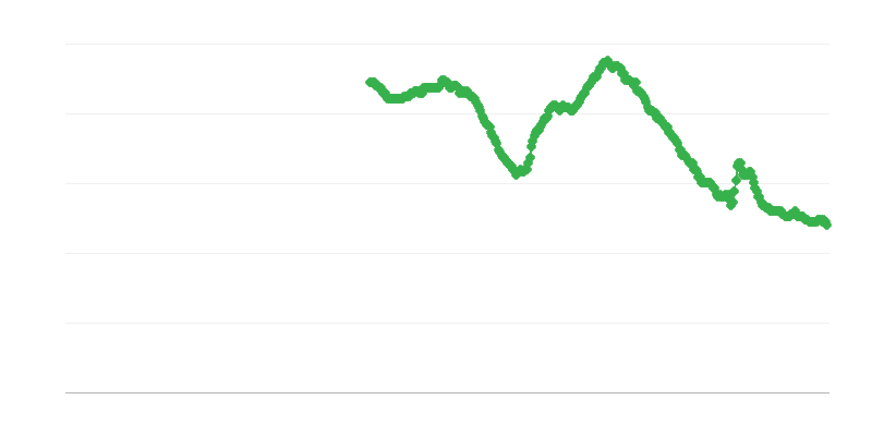 Desemprego entre as mulheres
