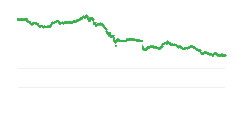 Taxa de câmbio CHF/EUR
