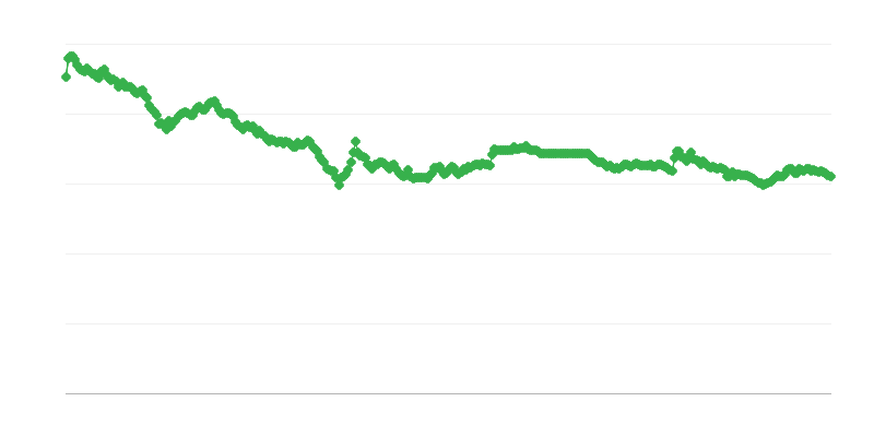 Taxa de Câmbio CZK/EUR
