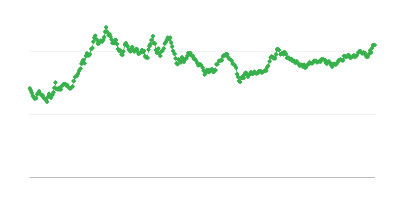 Taxa de câmbio PHP/EUR