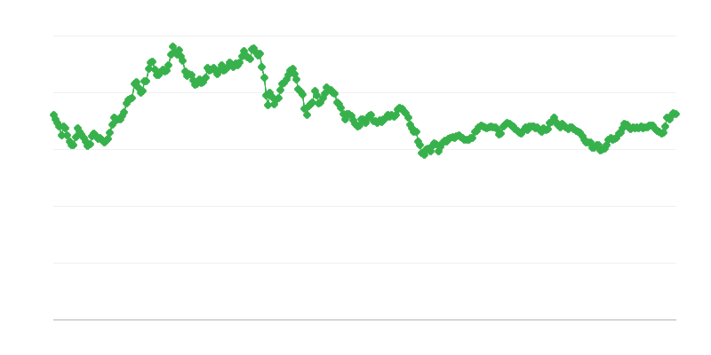 Taxa de câmbio CNY/EUR
