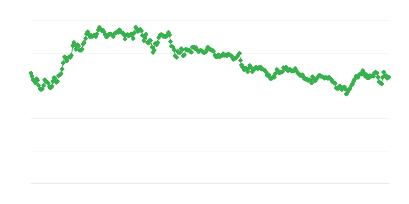 Taxa de câmbio ILS/EUR
