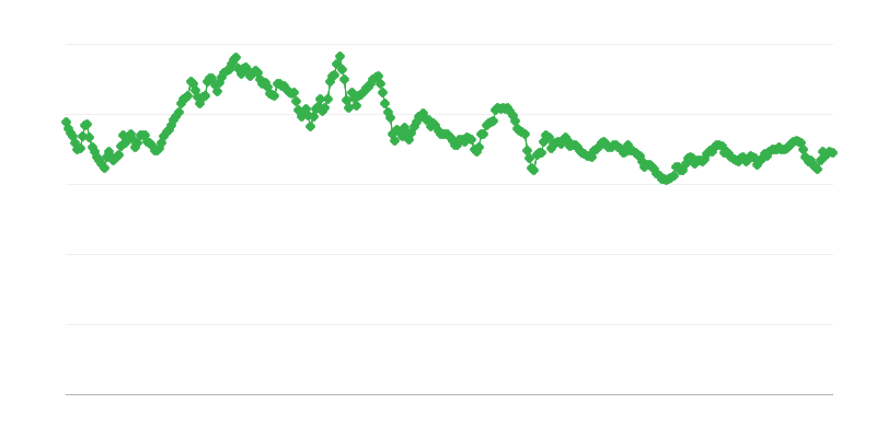 Taxa de câmbio THB/EUR