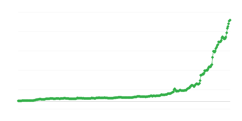 Taxa de câmbio TRY/EUR