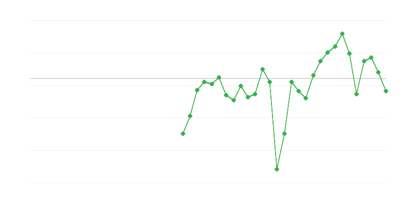 Emprego na indústria
