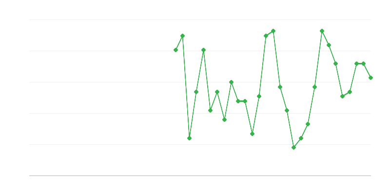 Emprego na educação