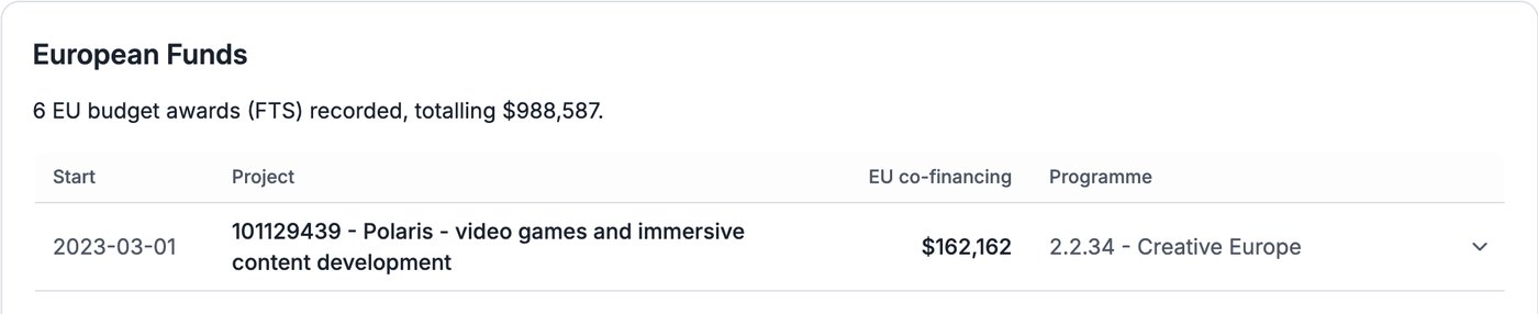 Compabase — financiamento da União Europeia recebido pela CD Projekt Red